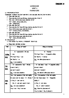Đề cương ôn tập Tiếng Anh Lớp 10 - Unit 1 Family life